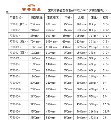 大型塑料储罐选购指南 50吨聚乙烯储罐的优势与应用